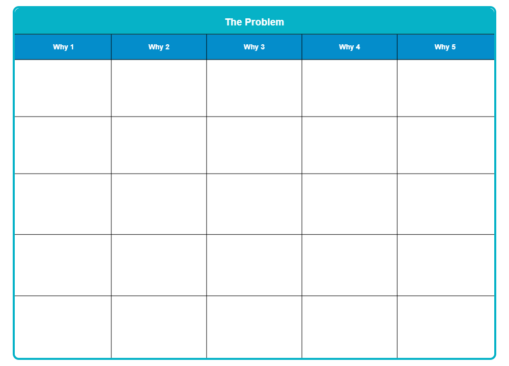 Example Image: 5 Whys - Affinity Diagram