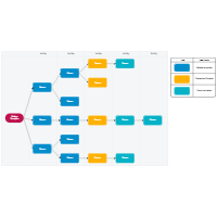 5 Whys - Swimlane