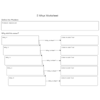 5 Whys - Worksheet