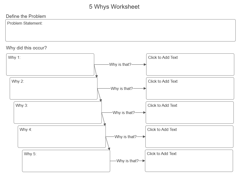 Example Image: 5 Whys - Worksheet