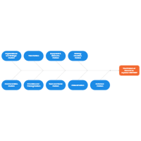 Root Cause Analysis