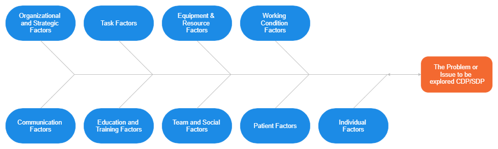 Example Image: Root Cause Analysis
