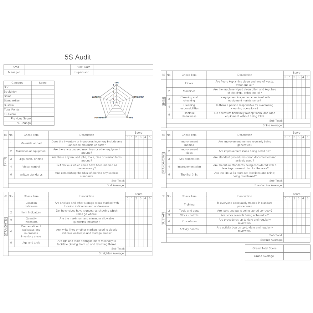 Example Image: 5S Audit Form - Type 1