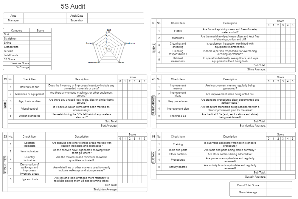 Example Image: 5S Audit Form - Type 1