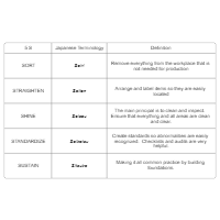 5S Glossary