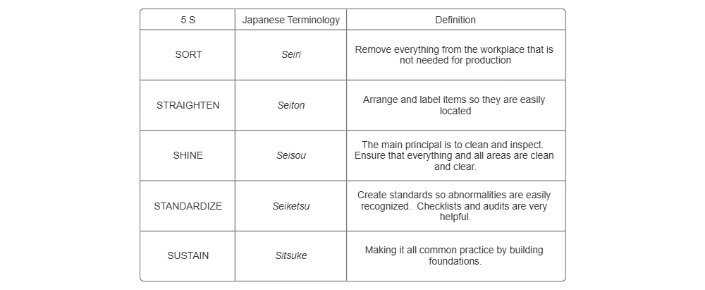 Example Image: 5S Glossary