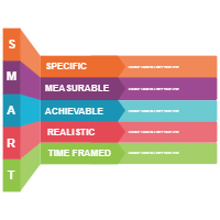 Infographics and Presentations