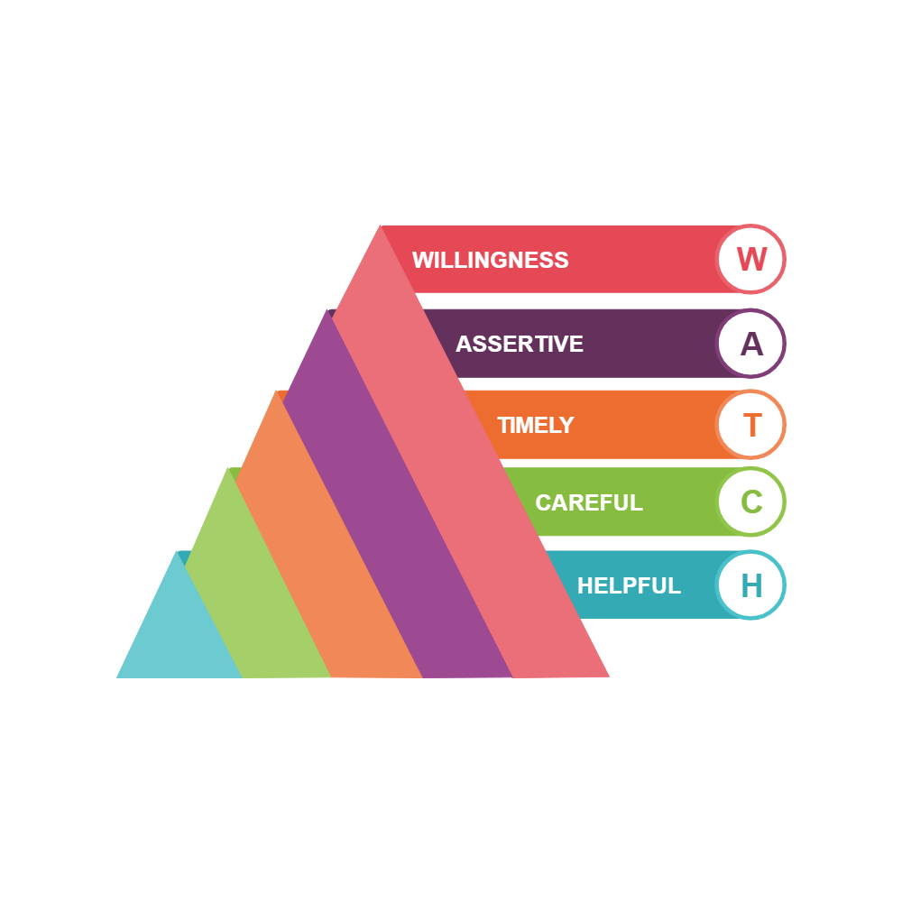 Example Image: Abbreviations 08