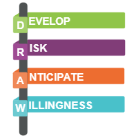 Abbreviations 14