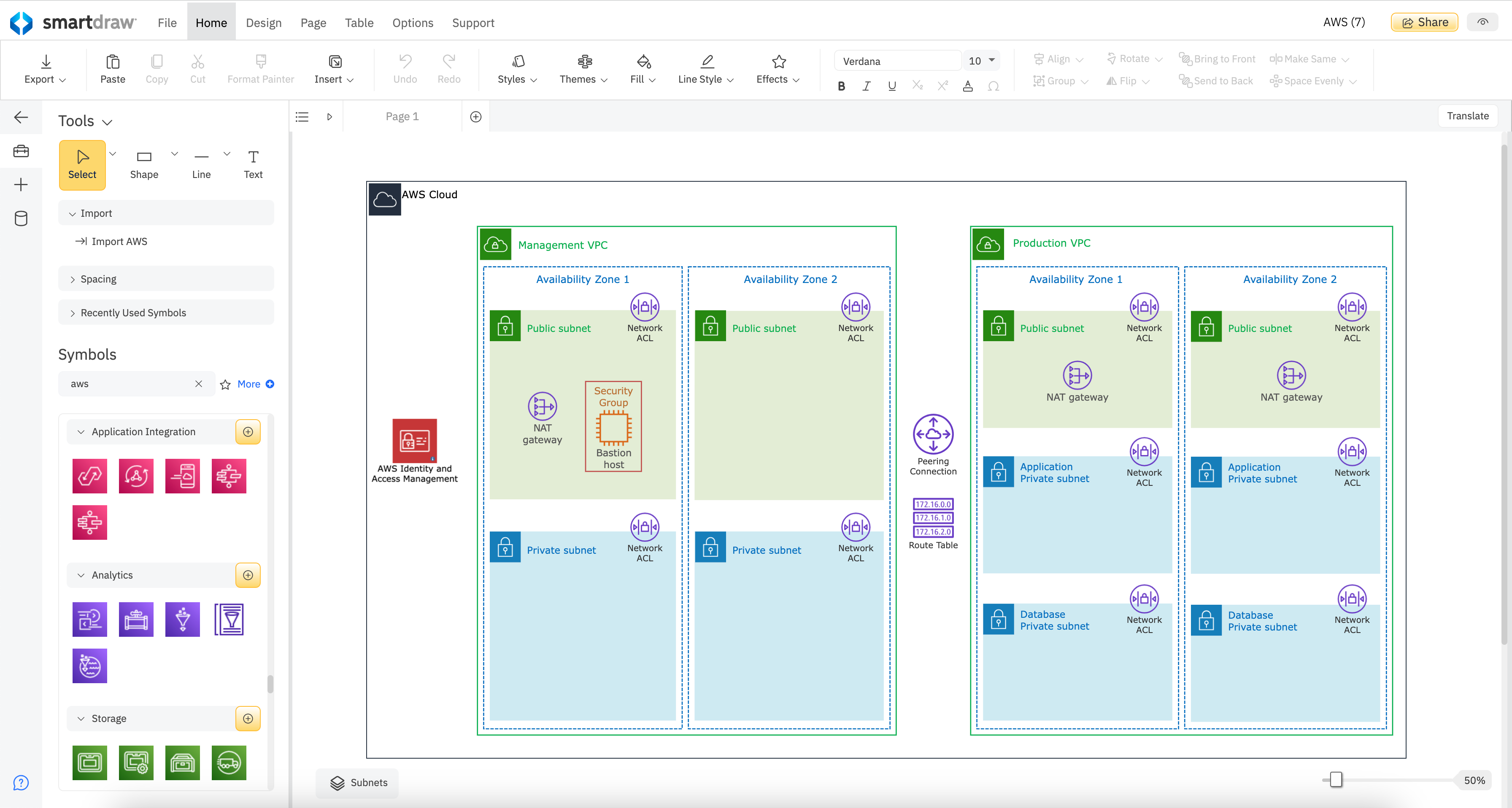 AWS Diagrams