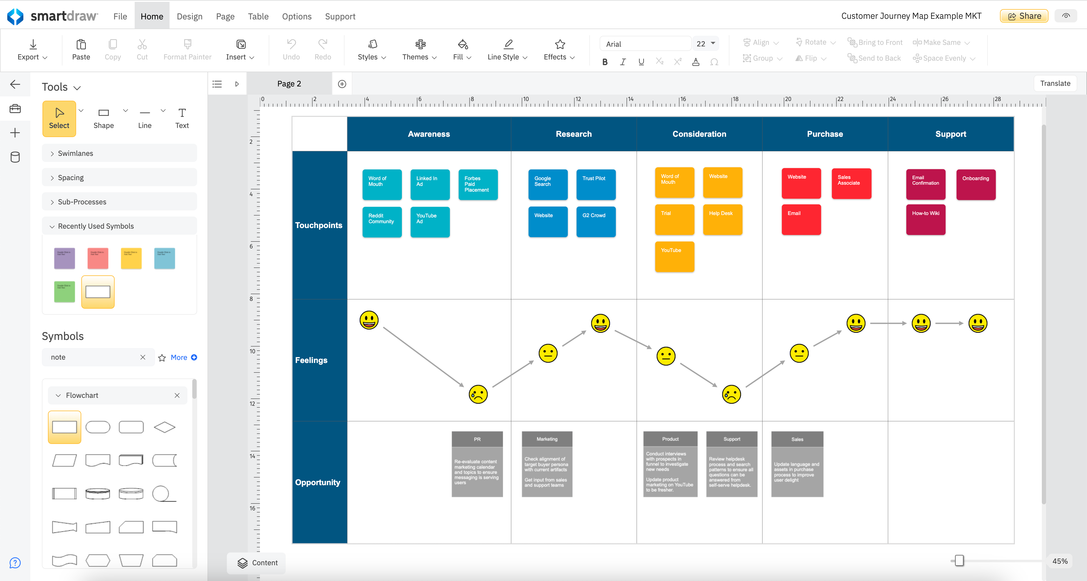 Customer journey map