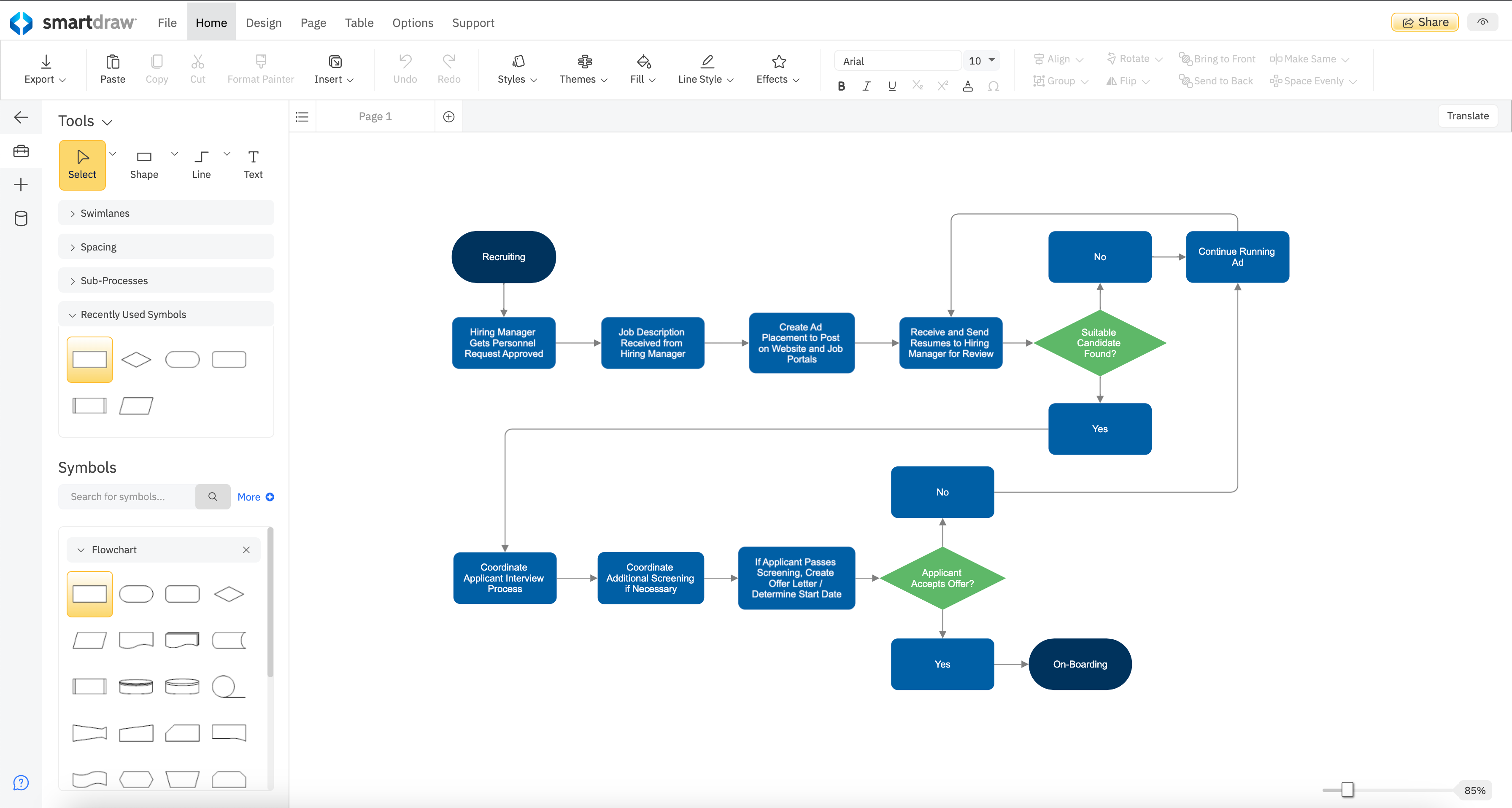 Flowcharts