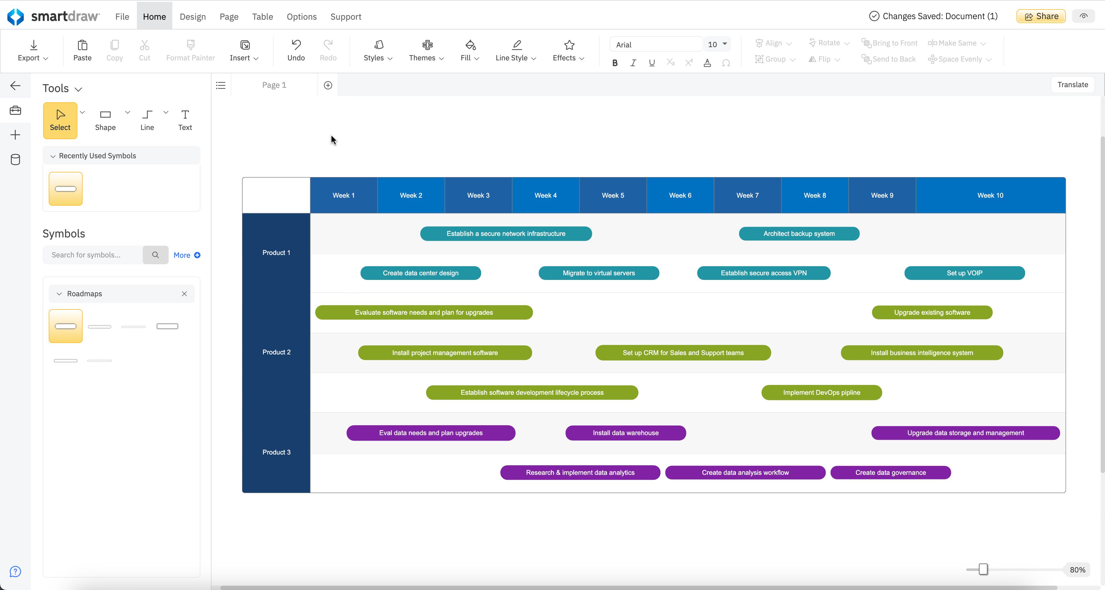 Product roadmap