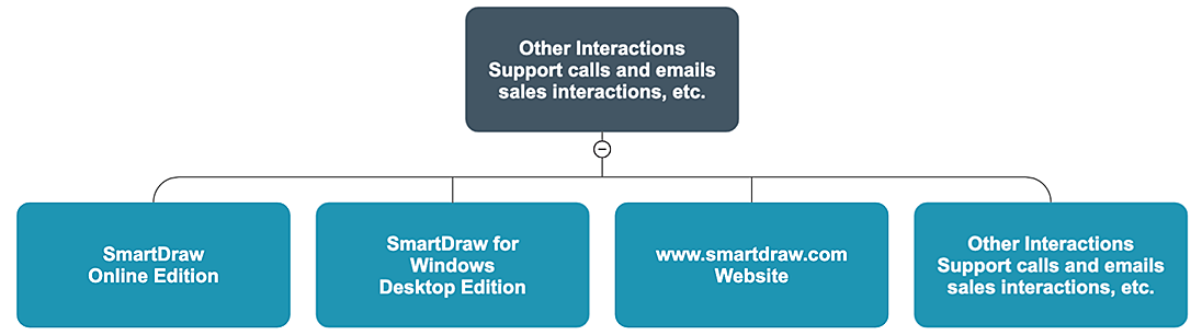 SmartDraw services