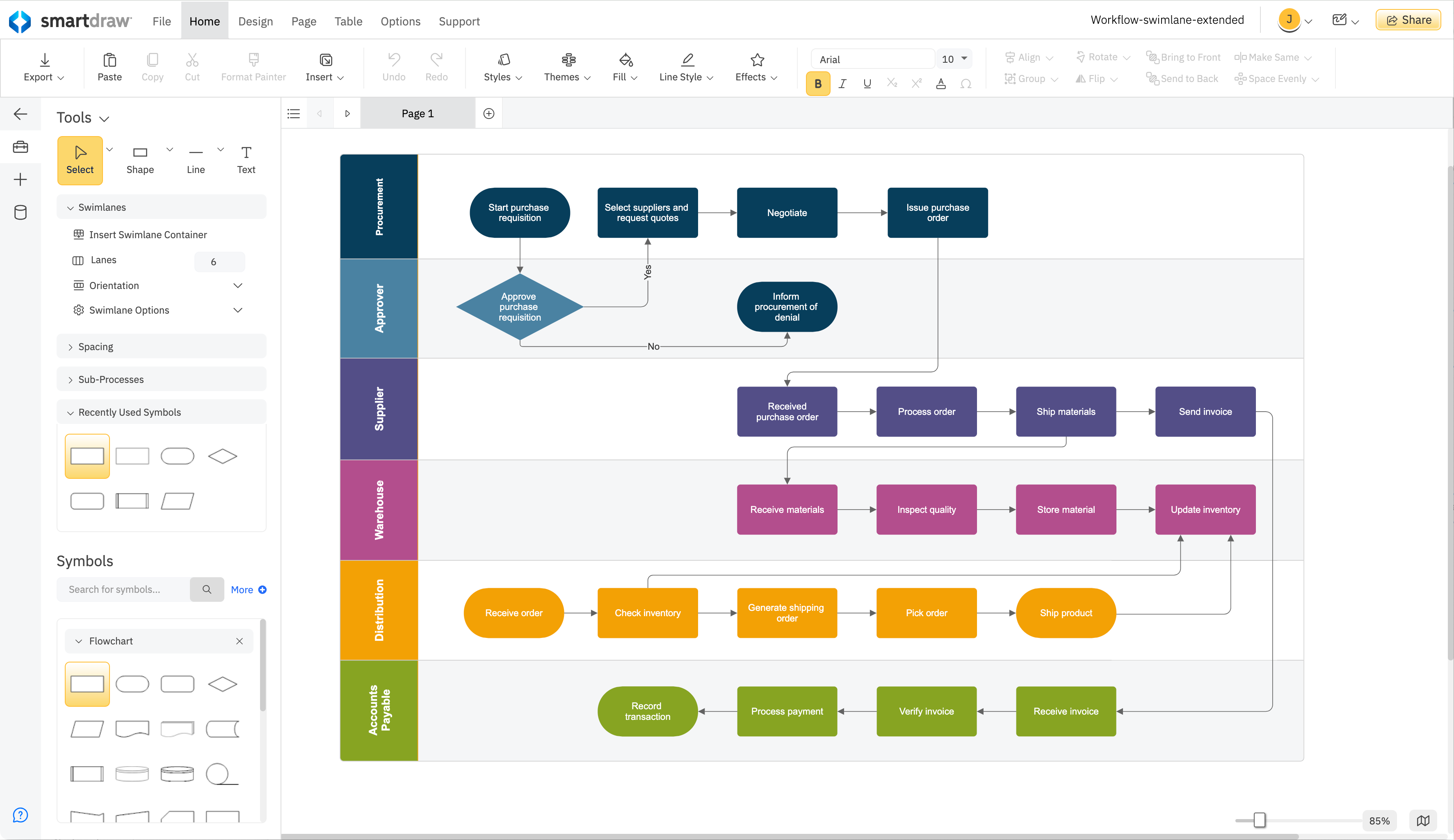 Swimlane flowchart
