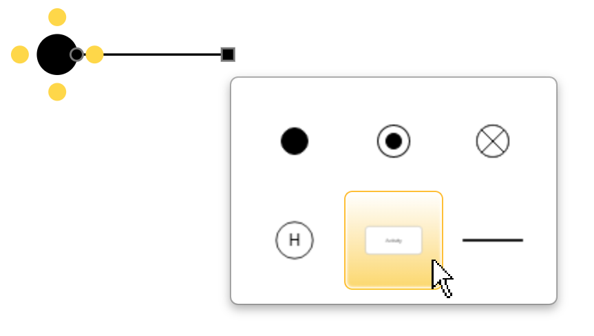 Activity diagram symbols panel