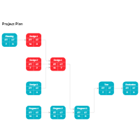 Activity Network - Project Plan
