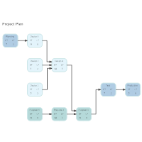 Activity Network - Project Plan