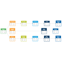 Engineering Activity Network Diagram