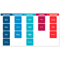 Affinity Diagrams