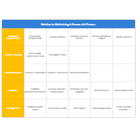 Affinity Diagram Example