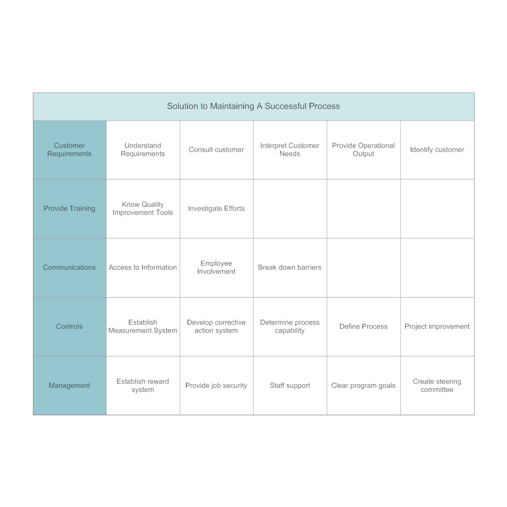 Example Image: Affinity Diagram Example