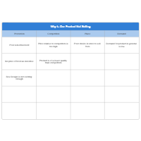 Product Sales Affinity Diagram