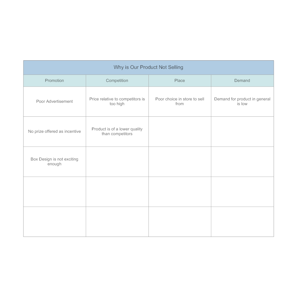 Example Image: Product Sales Affinity Diagram