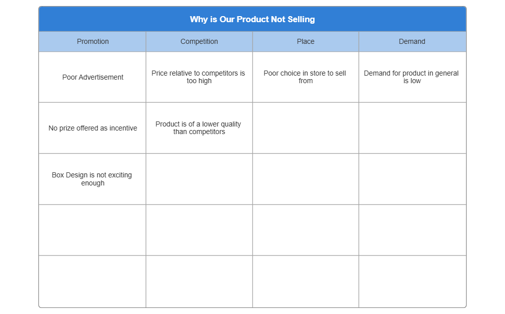 Example Image: Product Sales Affinity Diagram