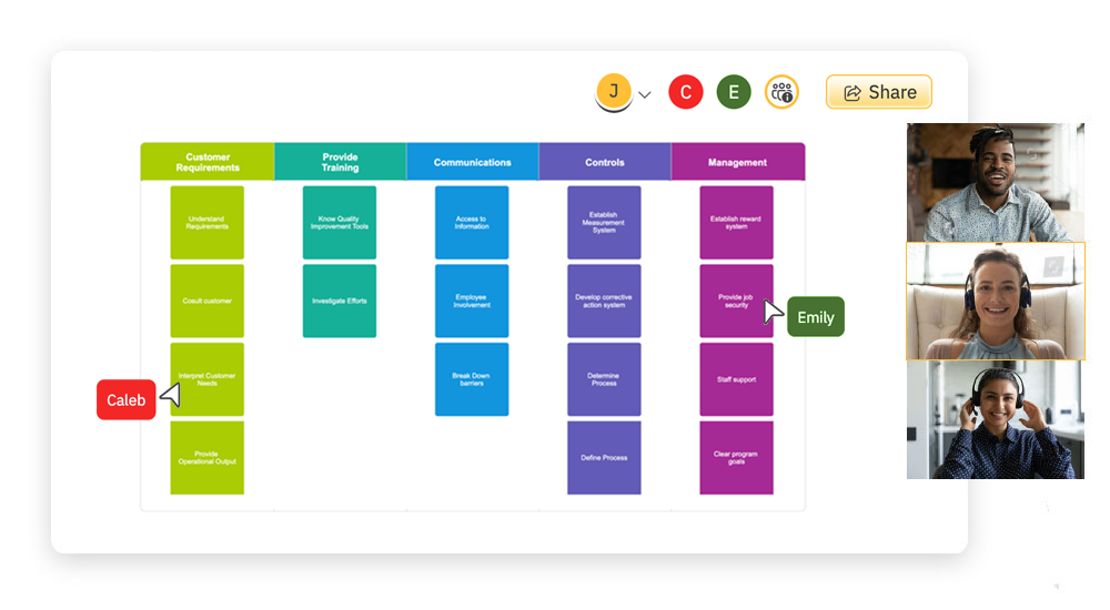 Collaborate on strategic planning visuals