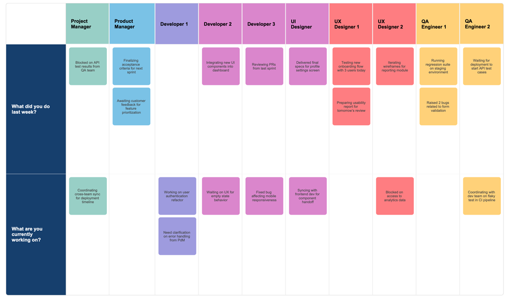 Scrum meeting example