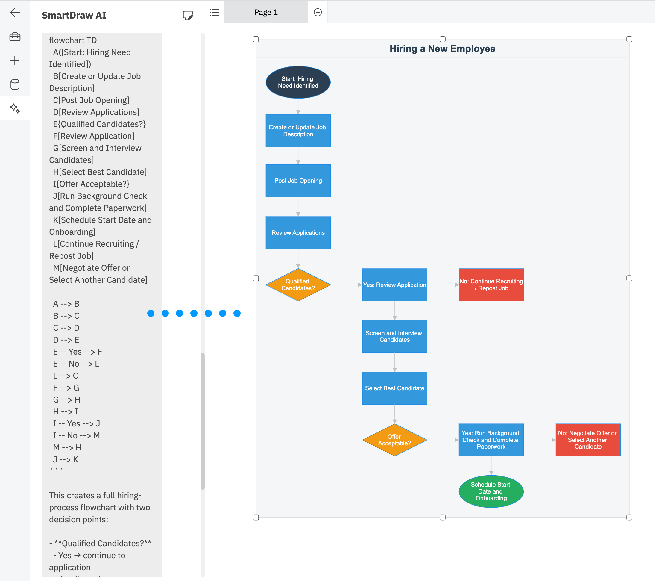 SmartDraw AI generating existing hiring process flowchart