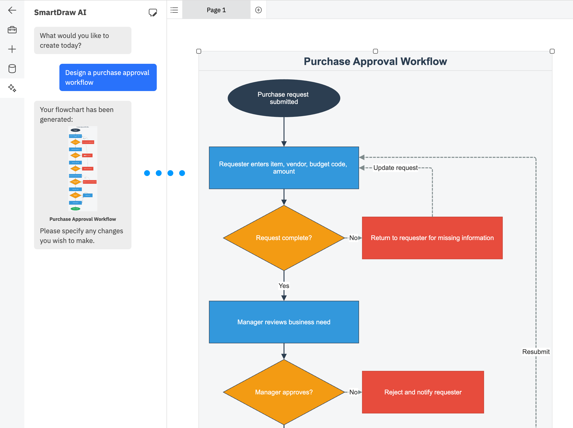 SmartDraw AI generating process flowchart from scratch