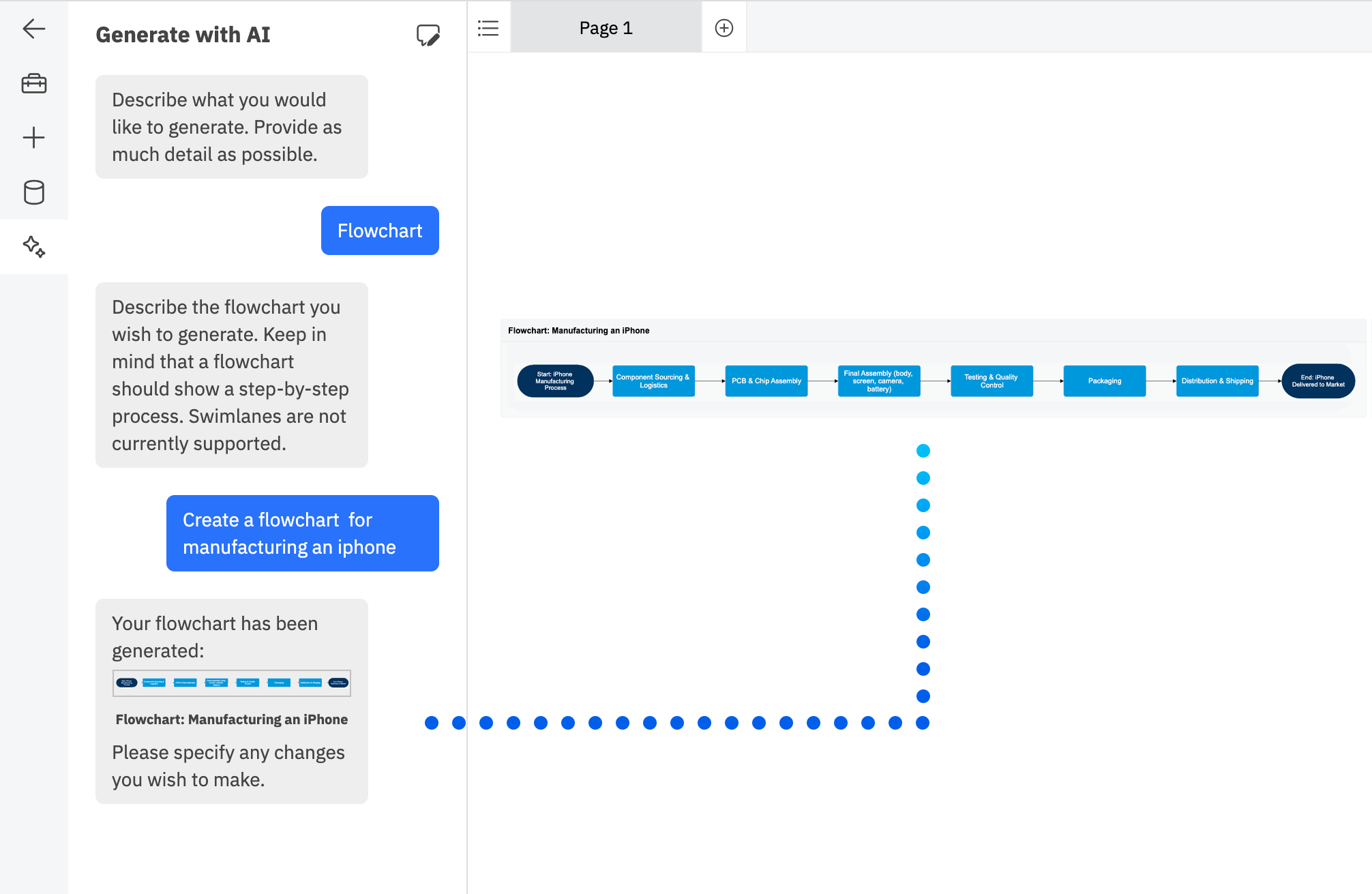 SmartDraw AI generated flowchart