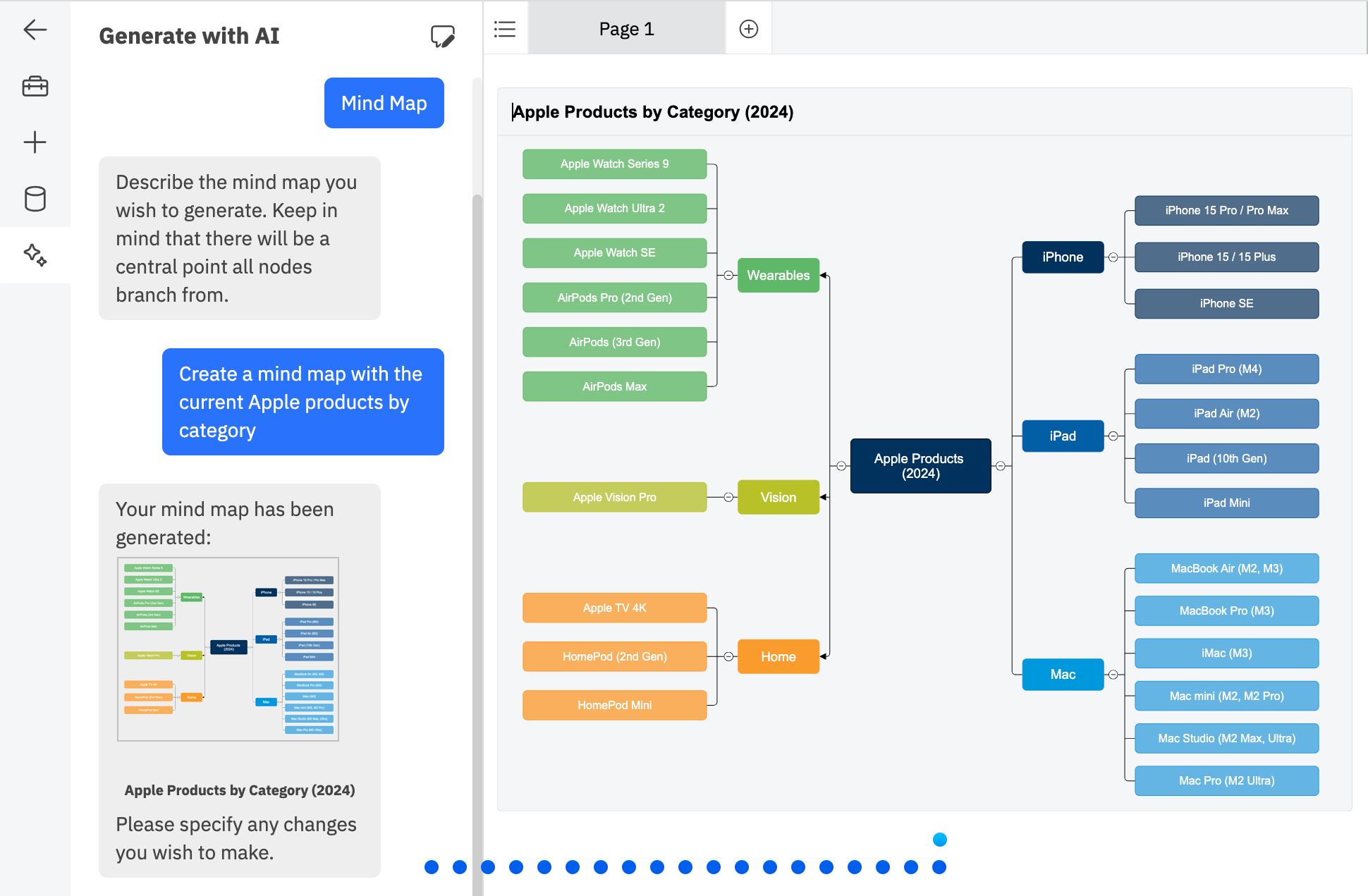 SmartDraw AI generated mind map