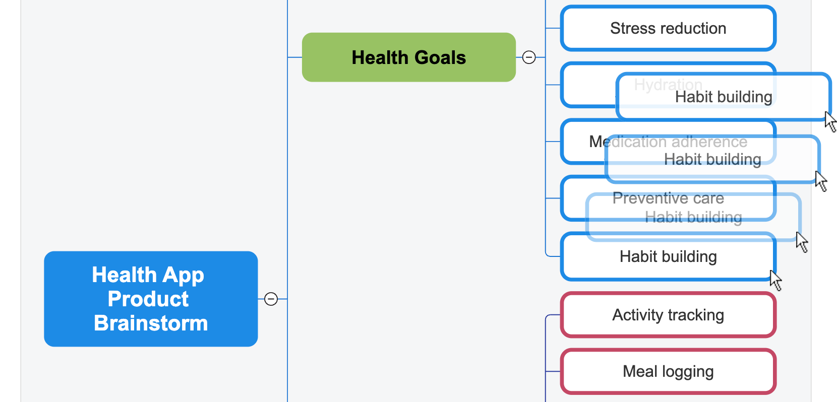 Editing mind map inside SmartDraw