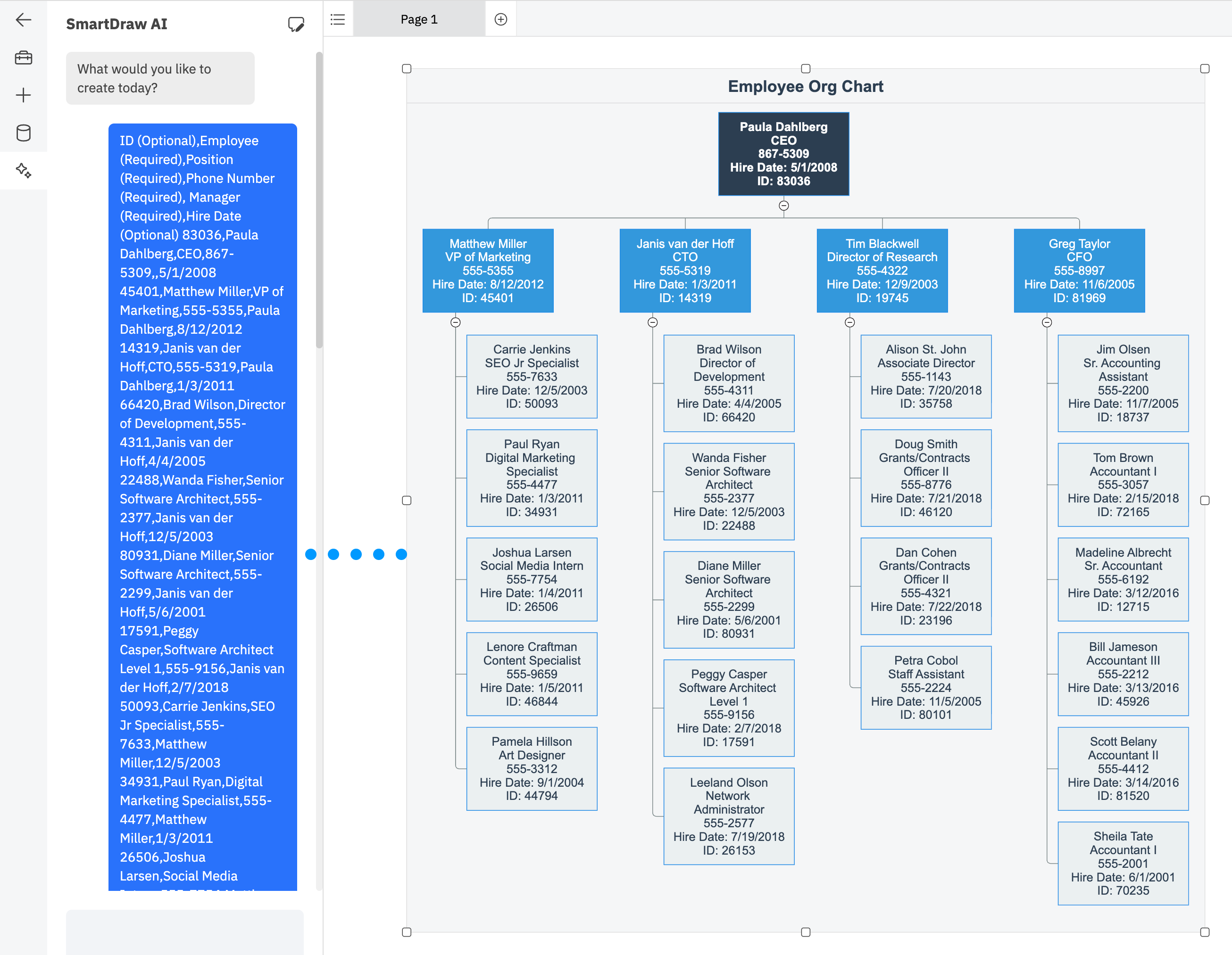Org chart generated from natural language prompt