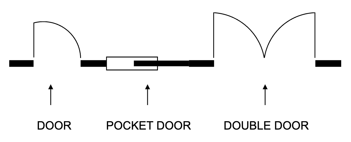 Door types reference