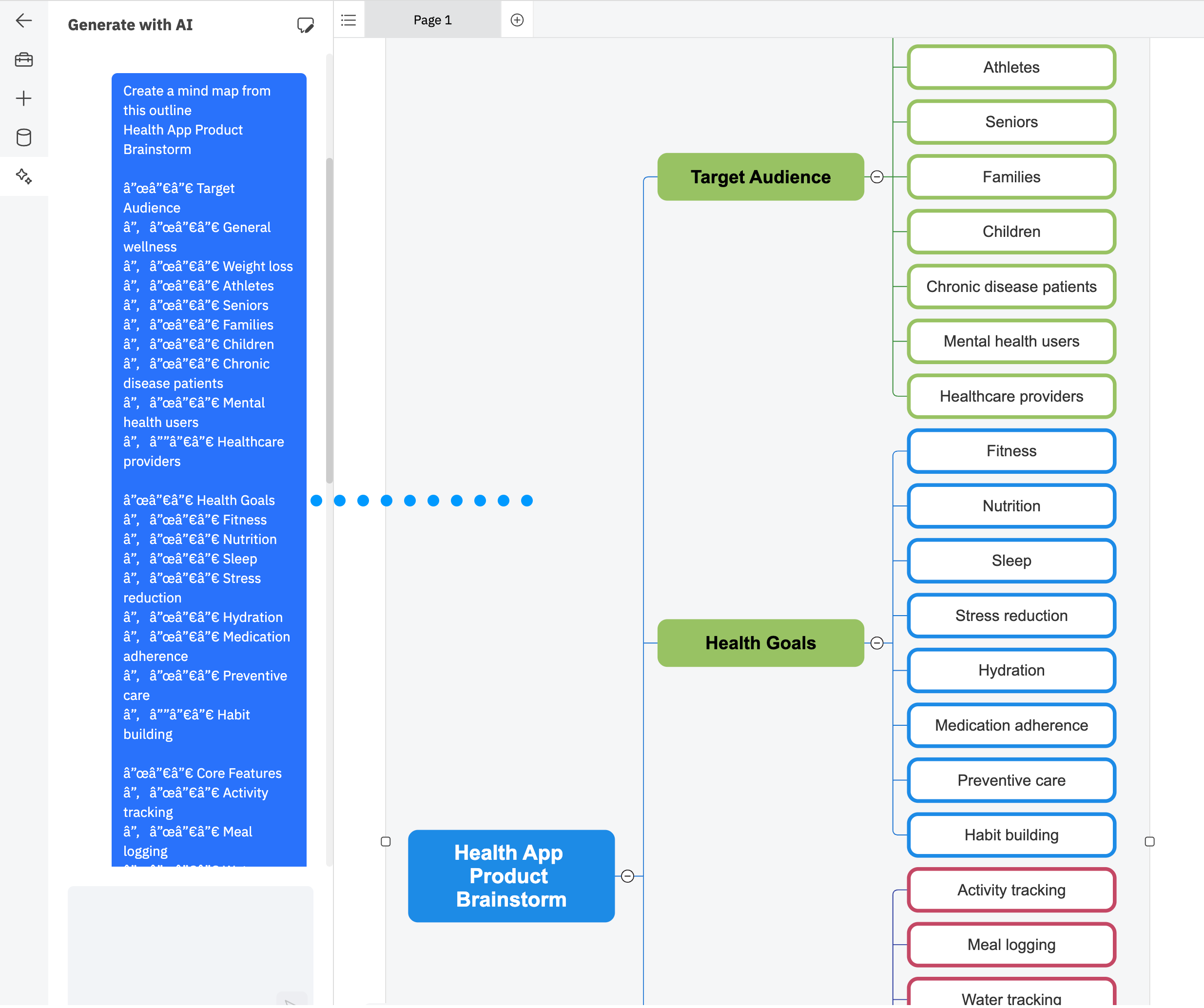 Create mind map using brainstorm outline
