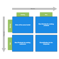 Ansoff Matrix
