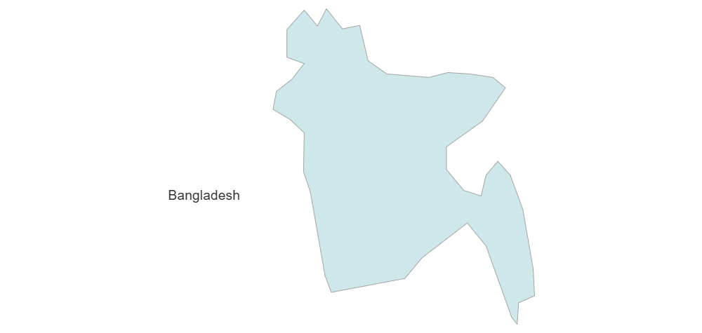 Example Image: Bangladesh