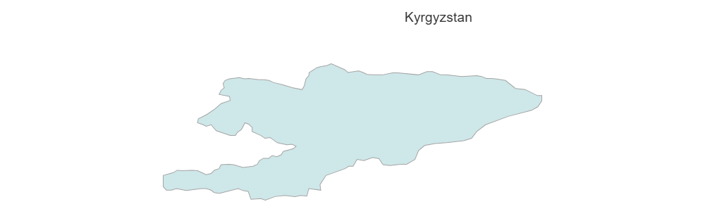 Example Image: Kyrgyzstan