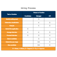 Authority Matrix