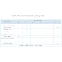 Authority Matrix - Recruitment