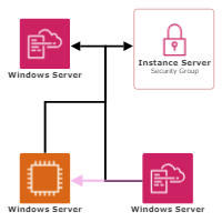 Microsoft Windows Server Roles and Features