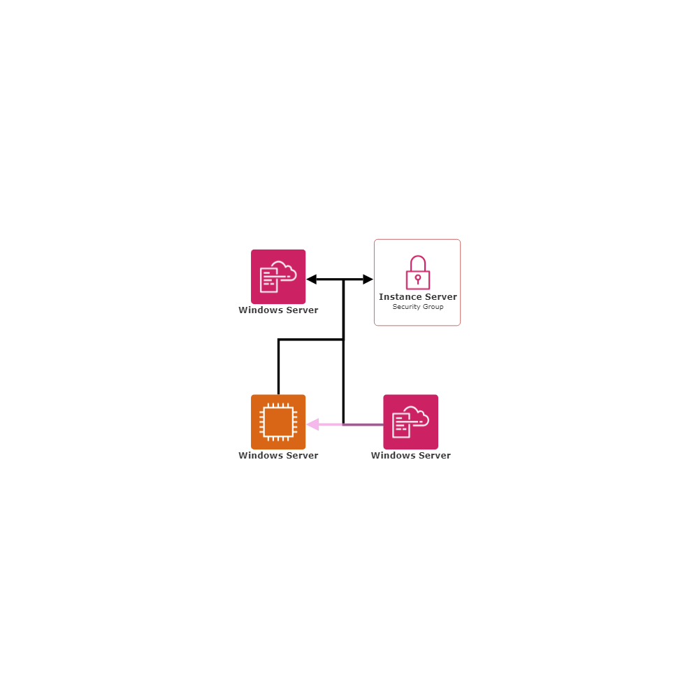 Example Image: Microsoft Windows Server Roles and Features