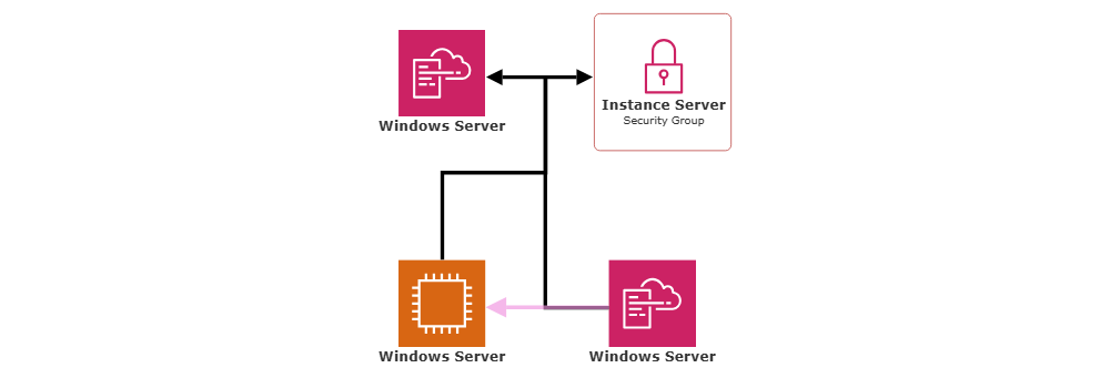 Example Image: Microsoft Windows Server Roles and Features