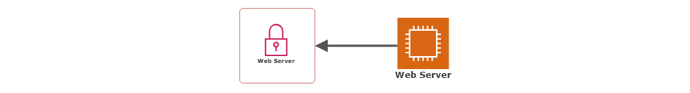 Example Image: WordPress Basic Single Instance