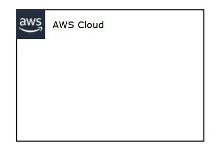 AWS Groups