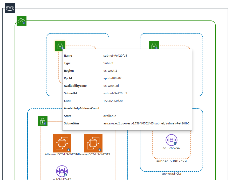 AWS metadata